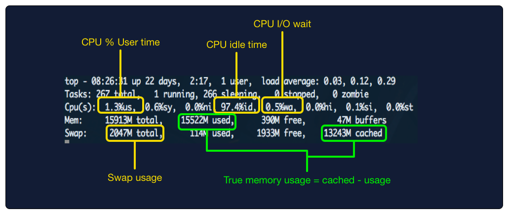 Top output
